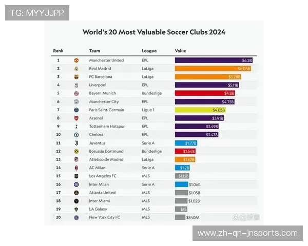 英超球队市值排行年度榜单与股东结构分析