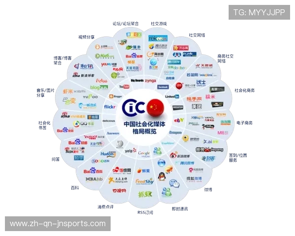 火箭队新浪微博内容更新、粉丝互动与媒体策略